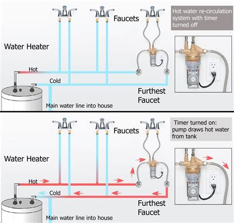 cilage|Instant water heaters, hot water and more.